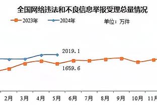 下一场主场对阵拜仁！曼联本赛季至今23场比赛输11场