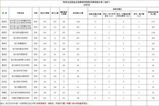 斯波&洛瑞：今天必须向公牛队致敬